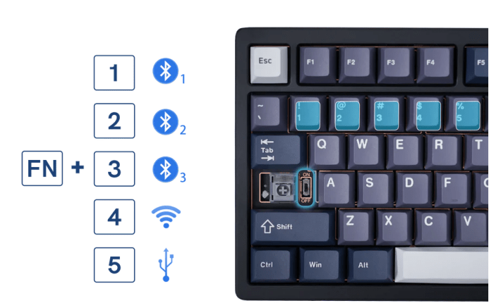 Learn about the Womier RD75, the Best QMK Keyboard for Global Connectivity - Womier Keyboard
