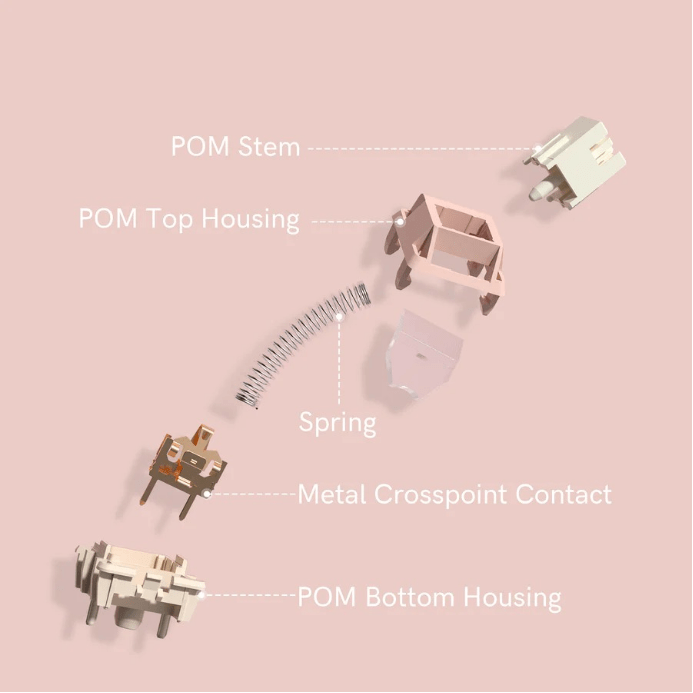 Womier: Setting the Standard for the Best Keyboard Switches and Switch for Mechanical Keyboard - Womier Keyboard