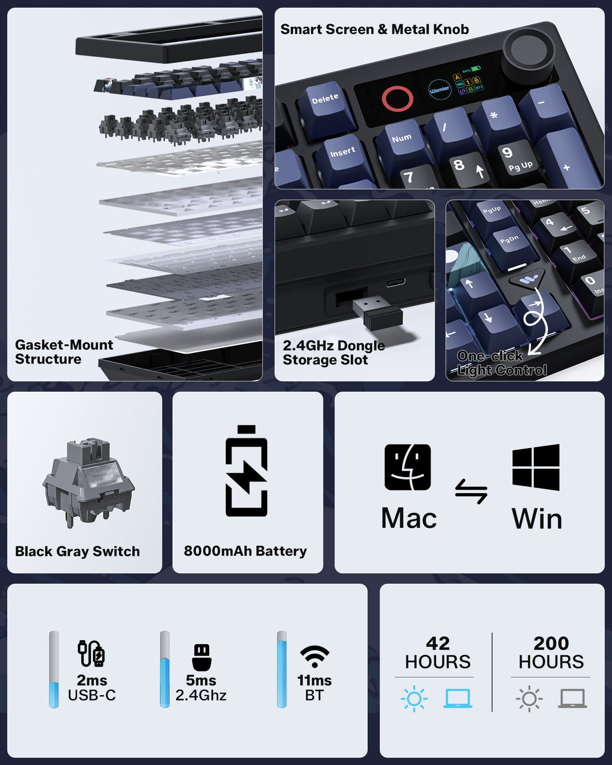Womier L98 98% Wireless Mechanical Keyboard with TFT Screen & Knob (2 Colors) - Womier Keyboard